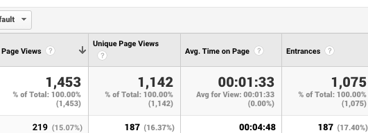 Average time on page in Google Analytics