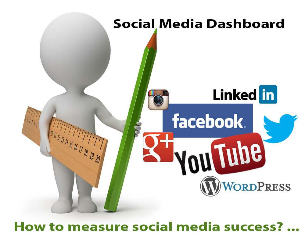 Social Media Dashboard (or how do you measure success?)
