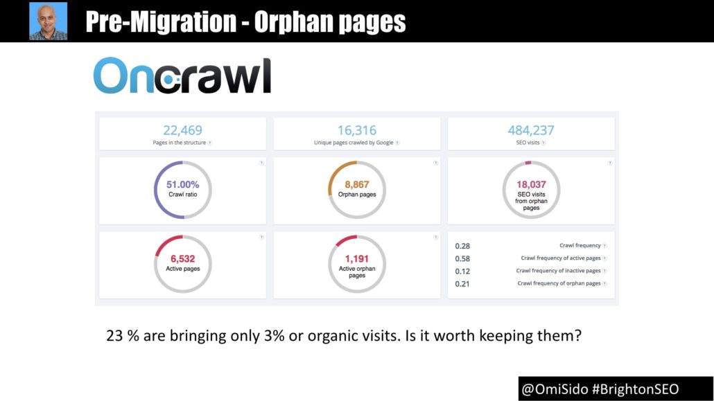 Orphan pages SEO