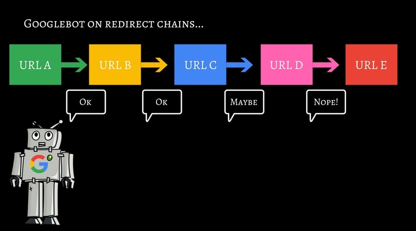 Chain redirects and SEO