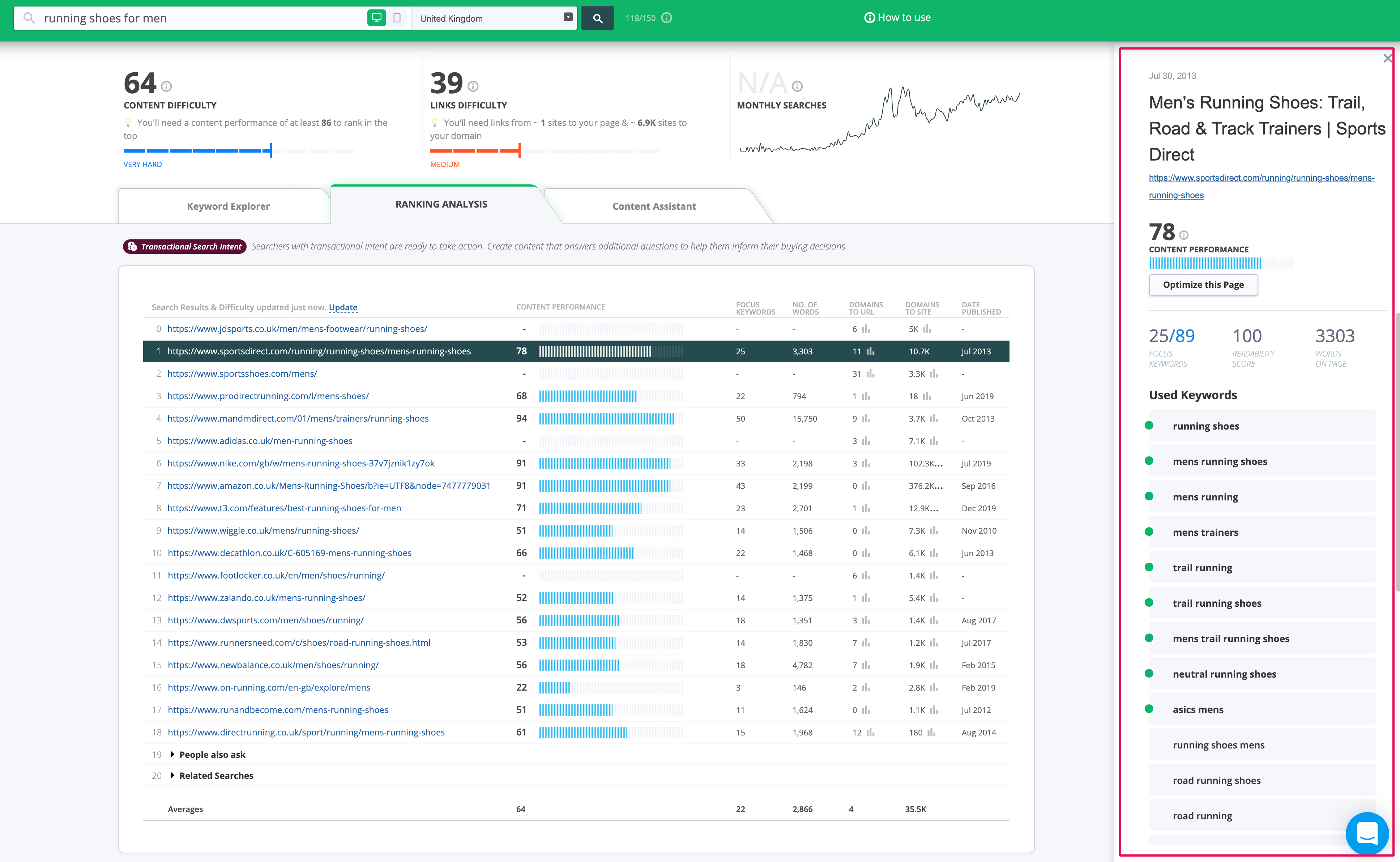 CognitiveSEO Keyword Tool Content Performance