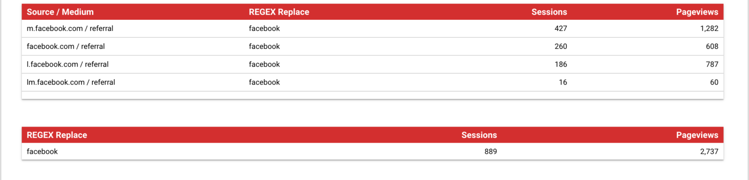 Calculated Fields In Google Data Studio Looker Studio Omi Sido