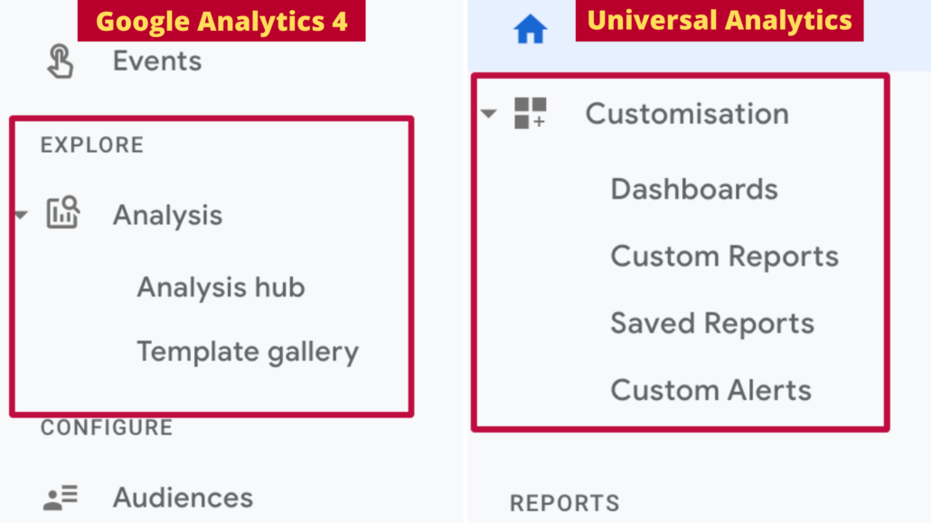 Custom Reports Google Analytics 4