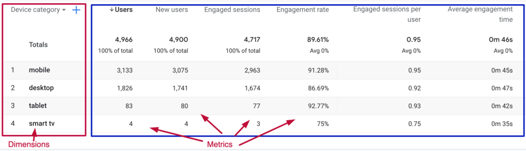 Metrics in Google Analytics 4