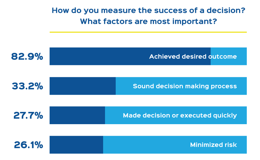 How do you measure the success of a decision?