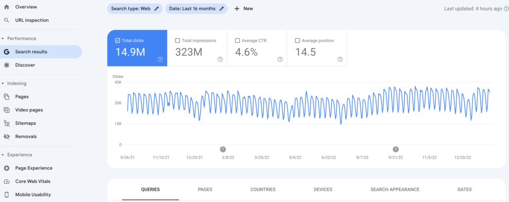 Google Search Console is a free and powerful tool that helps site owners analyse the performance of their website while finding room for improvement