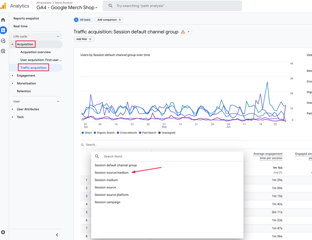 Acquisition report in Google Analytics 4