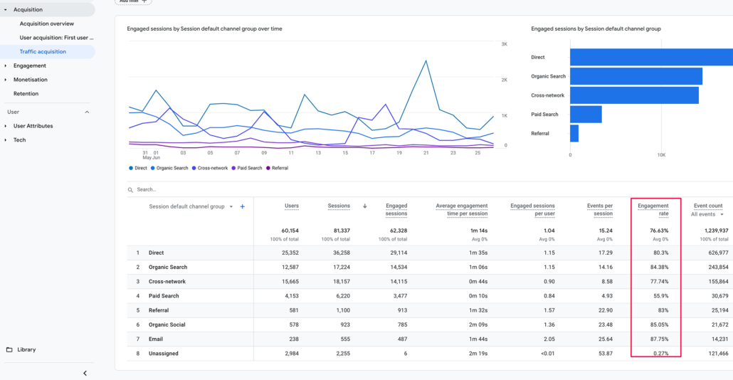 Engagement Rate in Google Analytics 4