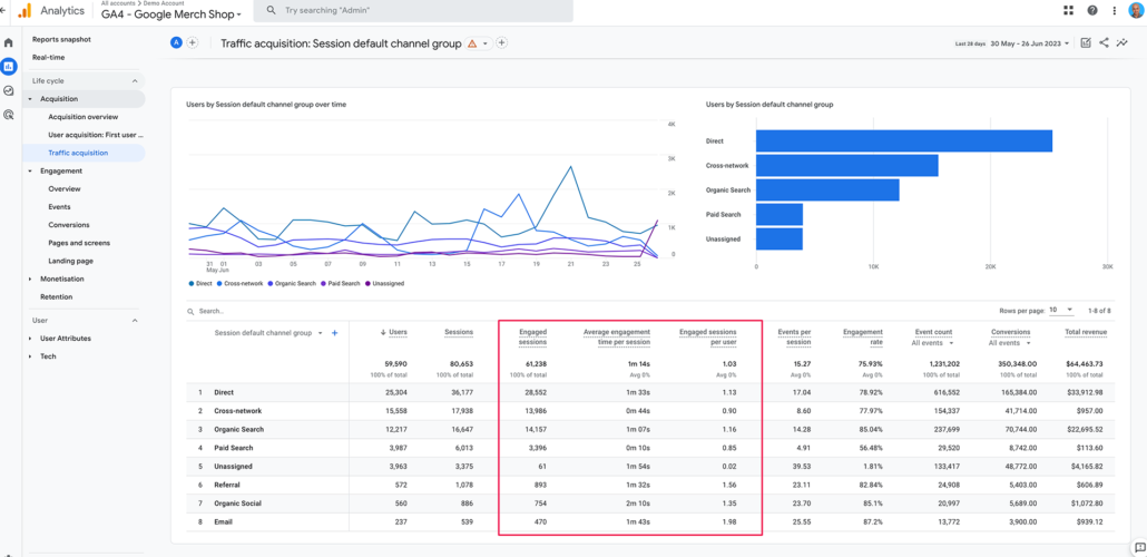 Engaged Sessions in Google Analytics 4
