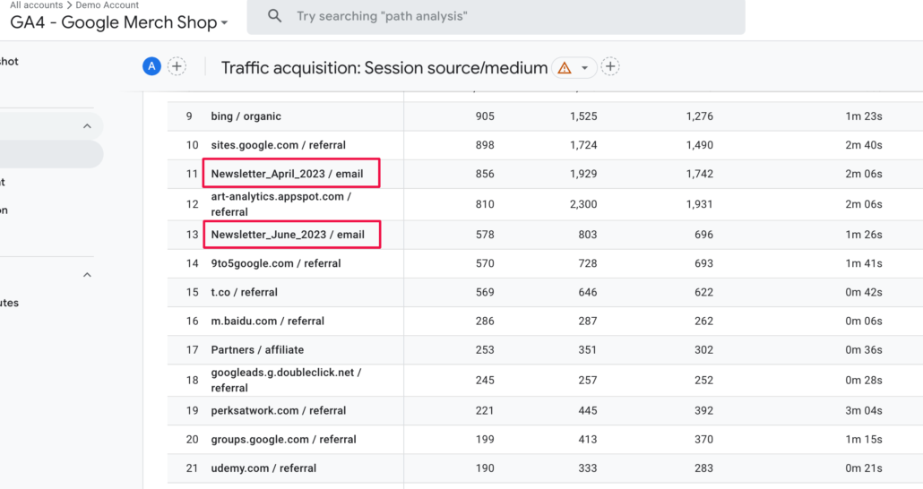 Traffic acquisition: Session source/medium