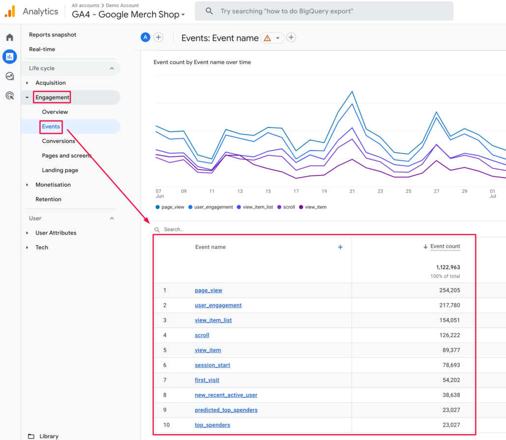 Automatically collected events in Google Analytics 4