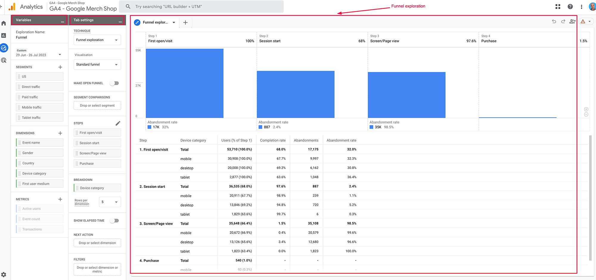 Funnel exploration in Google Analytics 4 (GA4)