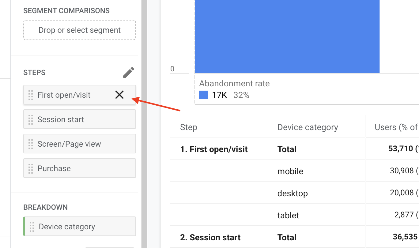 Funnel exploration in Google Analytics 4 (GA4)