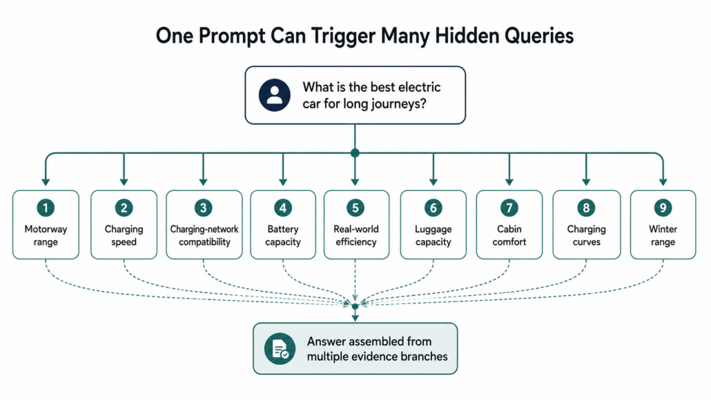 Query Fan-Out